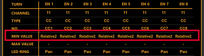 Screenshot of the Behringer X-Touch Editor with the encoder mode set to Relative2.